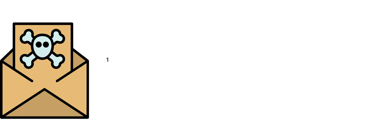 State of Phishing Key Facts